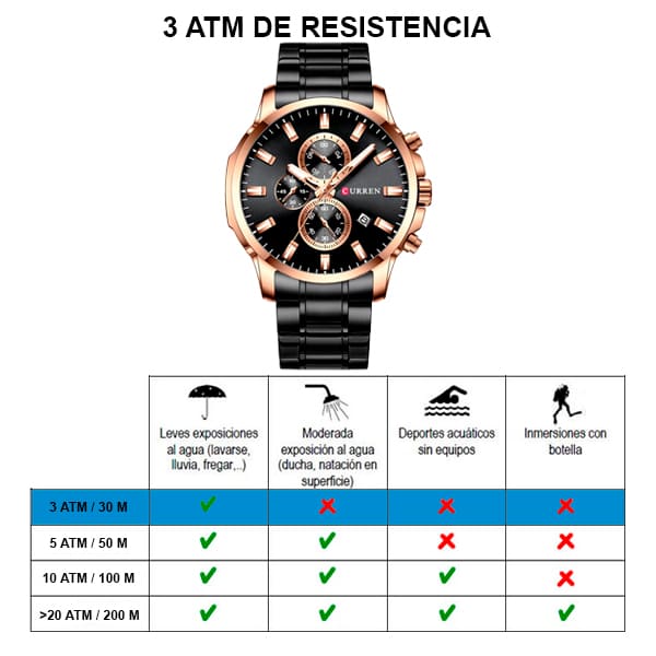 características curren 8348